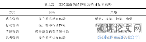 表 5.22 文化旅游街区体验营销目标和策略
