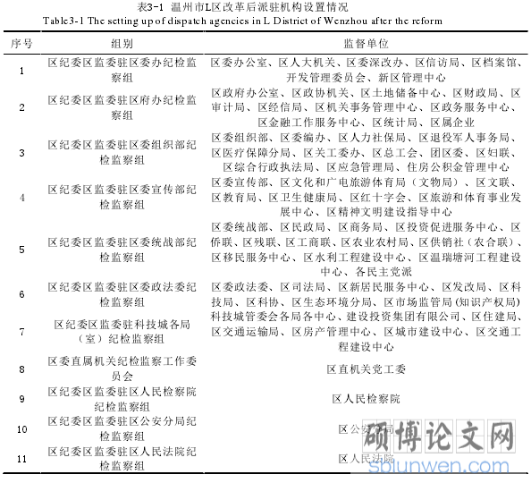 表3-1 温州市L区改革后派驻机构设置情况
