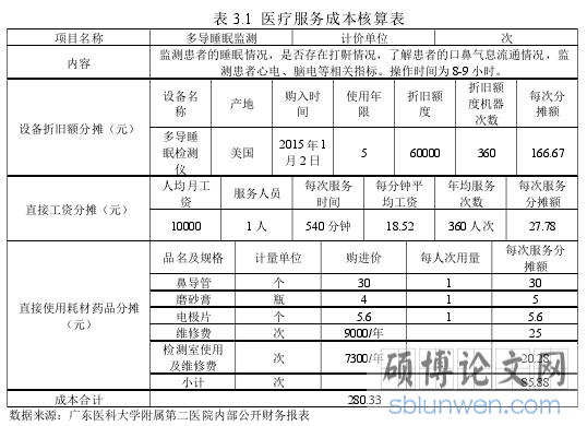 表 3.1 医疗服务成本核算表