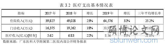 表 3.2 医疗支出基本情况表