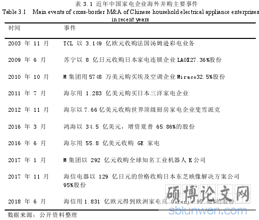 表 3.1 近年中国家电企业海外并购主要事件