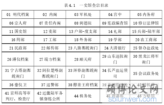 表 4.1 一史馆全宗目录