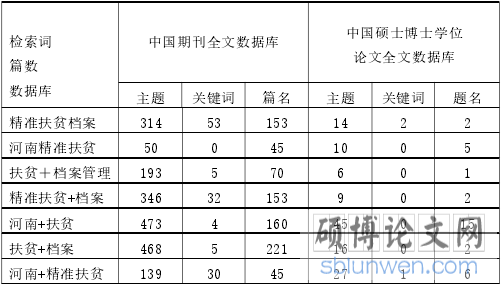 关键词检索