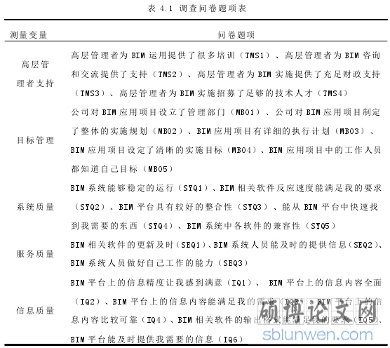 表 4.1 调查问卷题项表