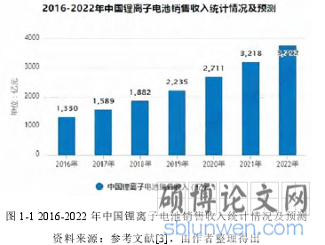 图 1-1 2016-2022 年中国锂离子电池销售收入统计情况及预测
