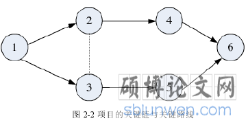 图 2-2 项目的关键链与关键路线