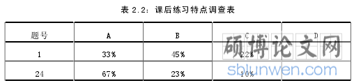 表 2.2:课后练习特点调查表