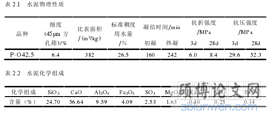 表 2.1 水泥物理性质