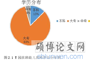 图 2.1 Y 园在班幼儿教师学历分布图
