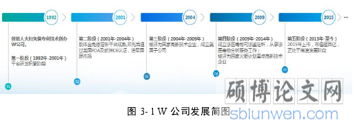图 3- 1 W 公司发展简图