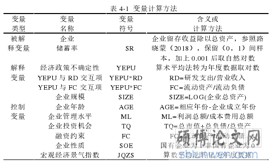 表 4-1 变量计算方法