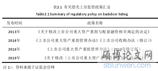 表2.1 有关借壳上市监管政策汇总
