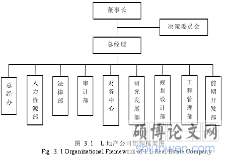 图 3. 1 L 地产公司组织框架图