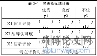 表 3-1 等级指标统计表