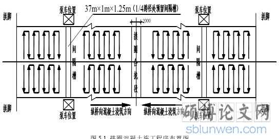 图 5.1 拱圈混凝土施工程序布置图