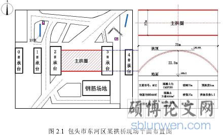 图 2.1 包头市东河区某拱桥现场平面布置图