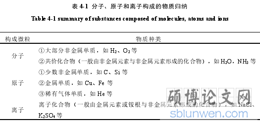 表 4-1 分子、原子和离子构成的物质归纳