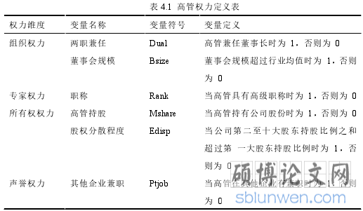 表 4.1 高管权力定义表