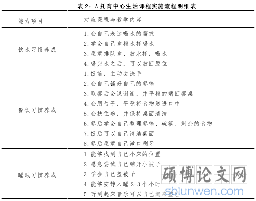 表 2:A 托育中心生活课程实施流程明细表