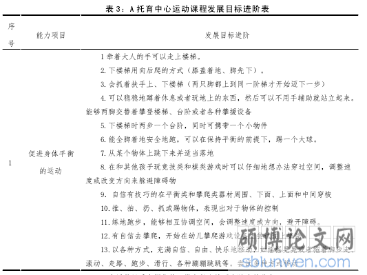 表 3:A 托育中心运动课程发展目标进阶表