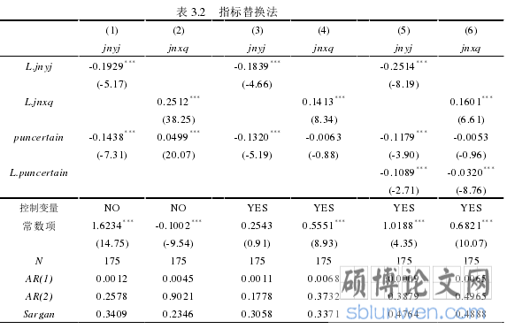 表 3.2 指标替换法