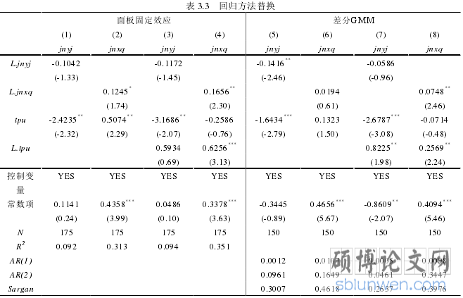 表 3.3 回归方法替换