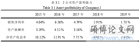 表 3.1 J 公司资产盈利能力