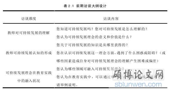 表 2.1 前期访谈大纲设计