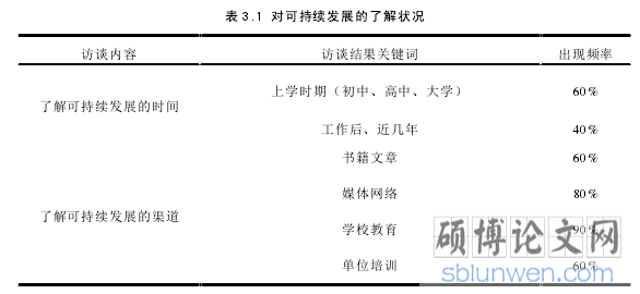 表 3.1 对可持续发展的了解状况