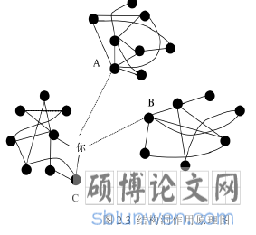 图 2.3 结构洞作用原理图