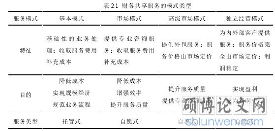 表 2.1 财务共享服务的模式类型