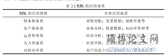 表 2.2 RPA 的应用场景