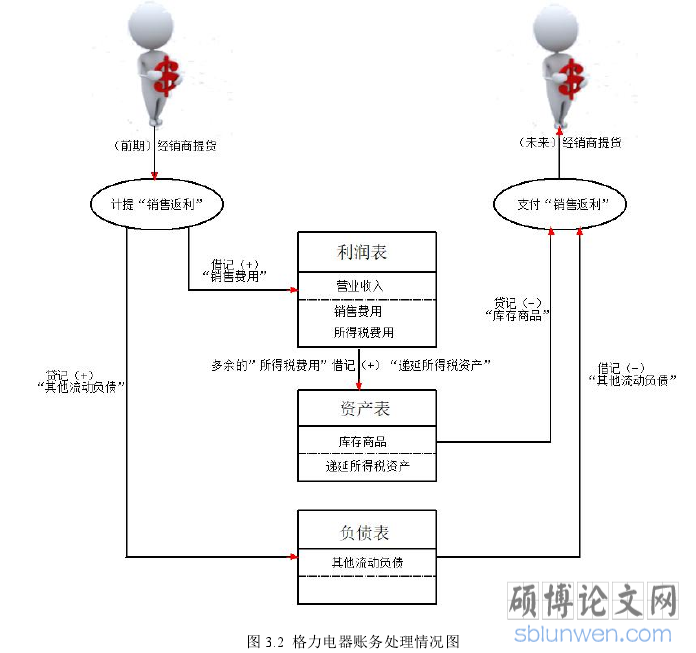 会计论文范文参考