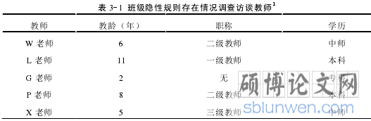 表 3-1 班级隐性规则存在情况调查访谈教师