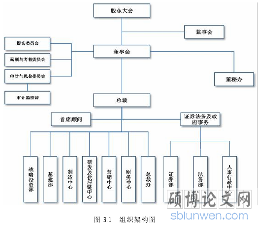 图 3.1 组织架构图