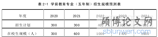 表 2-1 学前教育专业(五年制)招生规模预测表