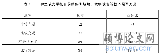 表 3—1 学生认为学校目前的实训场地、教学设备等投入是否充足