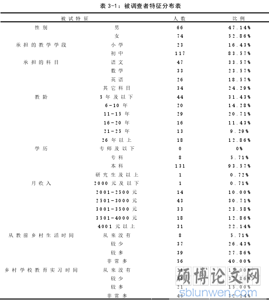 表 3-1：被调查者特征分布表