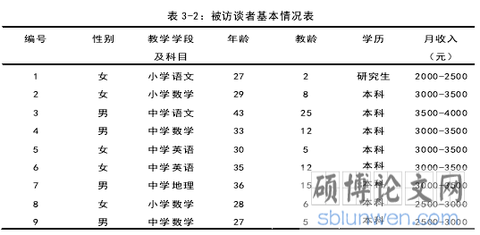 表 3-2：被访谈者基本情况表
