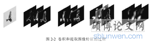 图 2-2 卷积和提取图像特征的过程