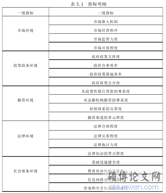 表 3.1 指标明细