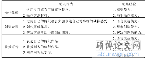 幼儿剪纸行为