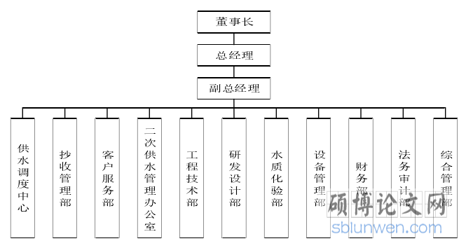 工商管理论文范文参考