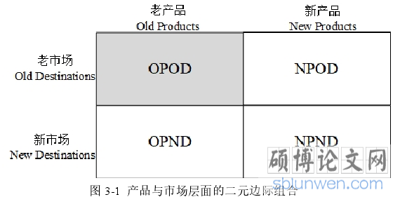 国际贸易论文范文题目