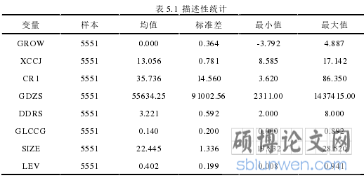 表 5.1 描述性统计