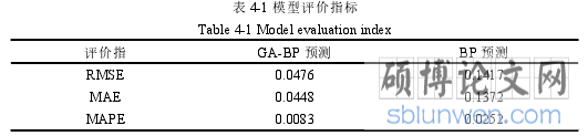 表 4-1 模型评价指标