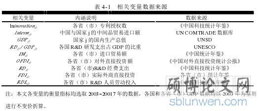 表 4-1 相关变量数据来源