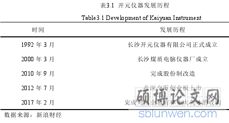 表3.1 开元仪器发展历程