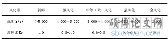 工程管理论文范文参考