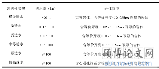 工程管理论文范文参考
